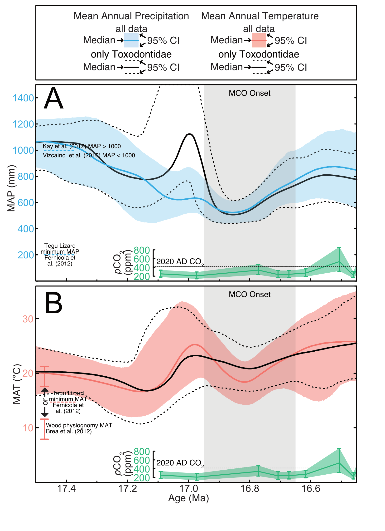 Mean annual precipitation and temperature modeled from the tooth enamel stable isotope compositions of Santa Cruz Formation Mammals