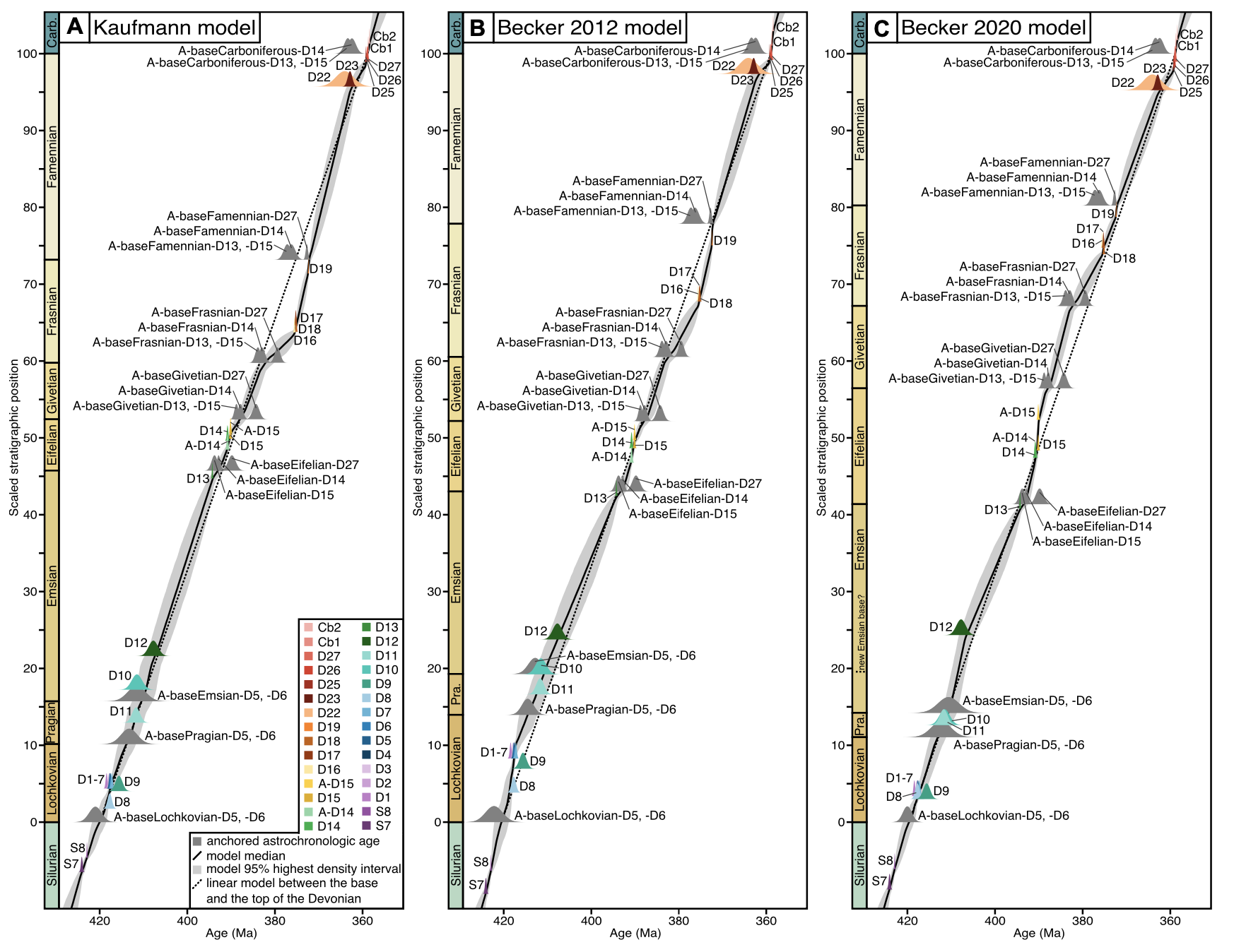 Three new timescales for the Devonian.